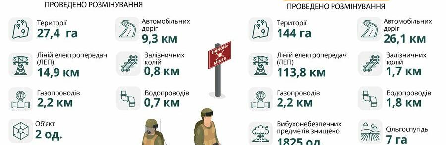 ����: 057.ua