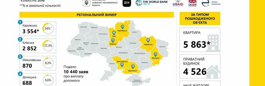 ����: 057.ua