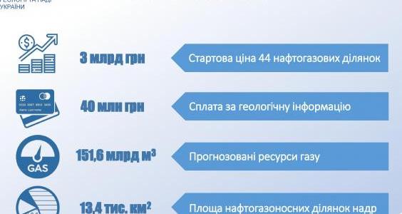  ������������� ����� ���������� �������� ������� ���������� ������ ���� 