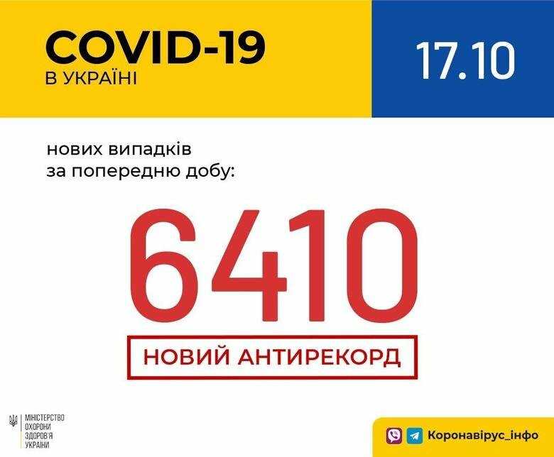  :    6410    COVID-19
