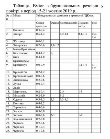  ���� �������� ���������� ��������� ���� ������� ���� 