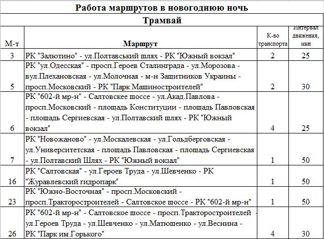  ���������� �������� �������� ��������� 