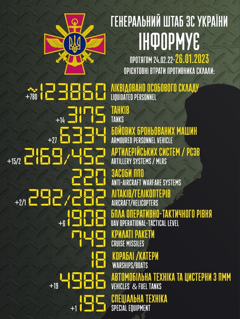  ���� ��� ��������� 780 ��������� �������� ���� 