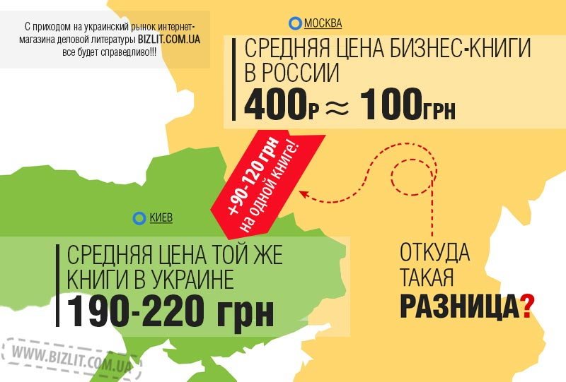 купить бизнес книги по хорошей цене, купить в Украине бизнес литературу