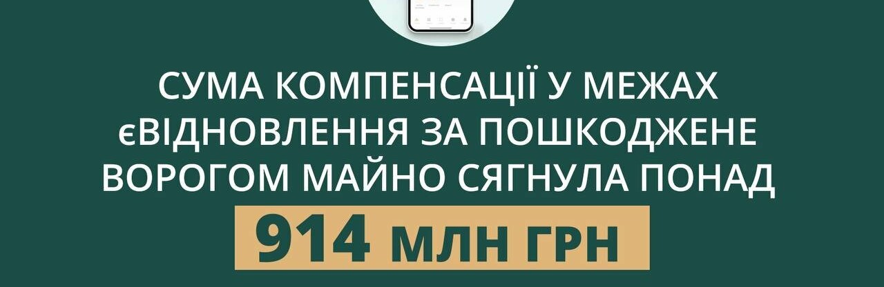 На Харківщині сума компенсацій за пошкоджене ворогом майно сягнула понад 914 мільйонів