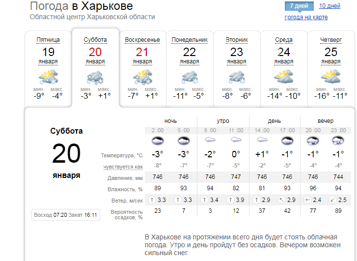 Погода в евпатории синоптик. Погода в Харькове. Погода в Харькове на 14.