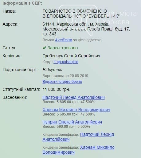 Ремонтируют несколько лет: сколько денег потратили на восст..., фото-7 Ремонтируют несколько лет: сколько денег потратили на восстановление моста в центре Харькова, - ФОТО, фото-7