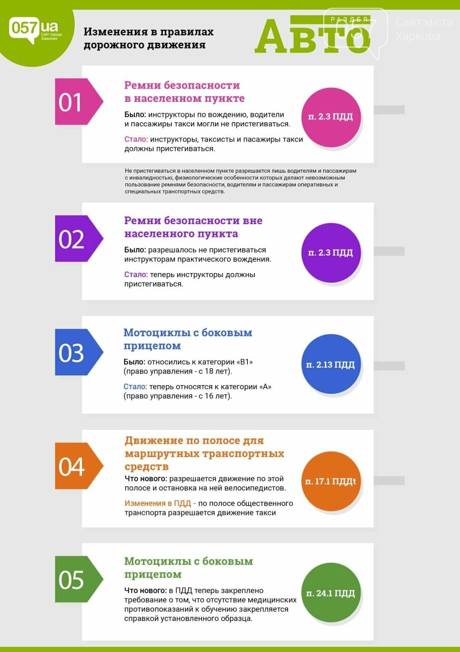 Новые правила дорожного движения: какие изменения ждут харьковчан, -  ИНФОГРАФИКА | Новини