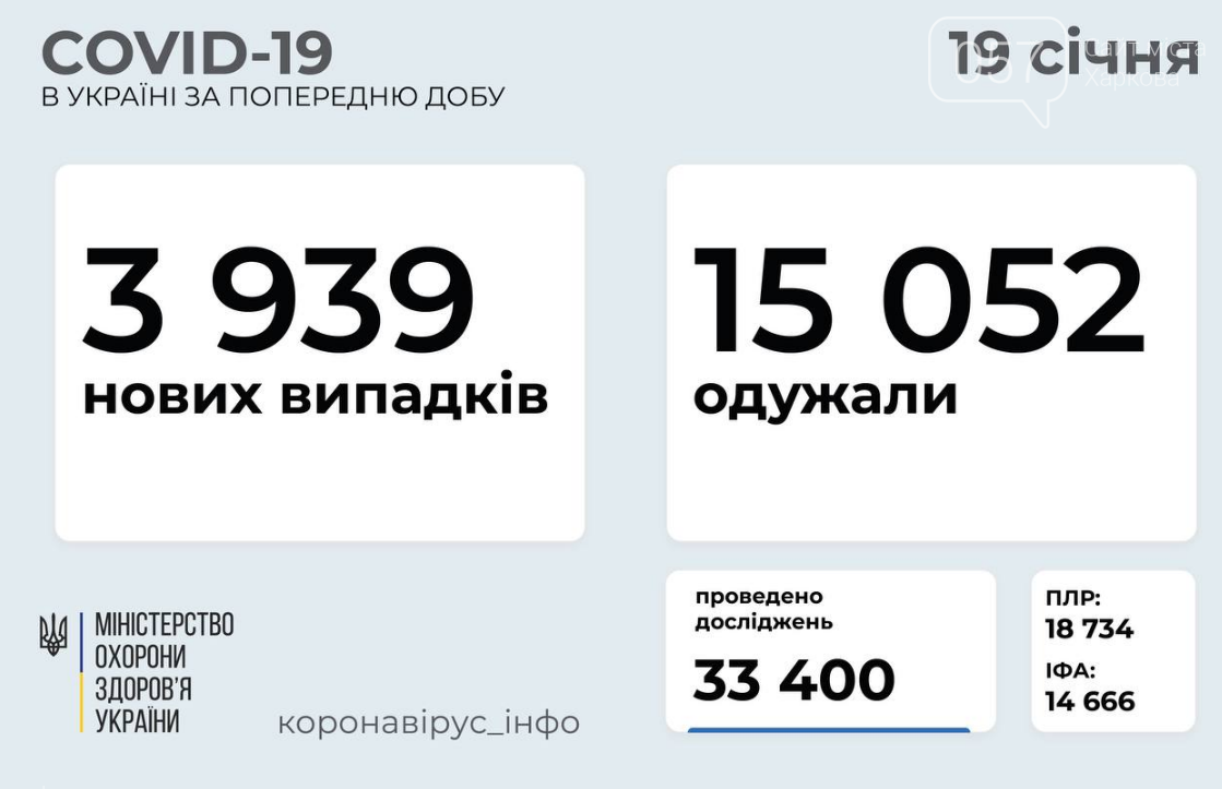 Коронавирус в Украине: статистика по состоянию на 19 января, фото-1
