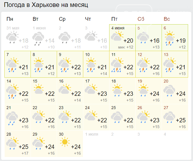 Погода в Харькове на месяц.