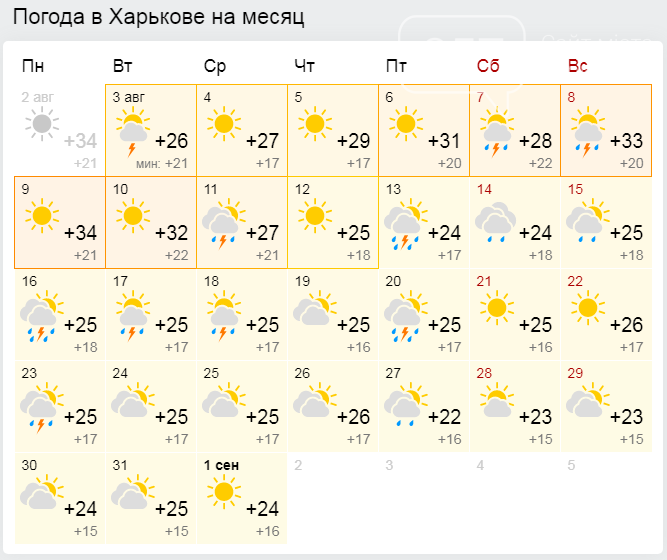 Погода в Харькове на месяц.