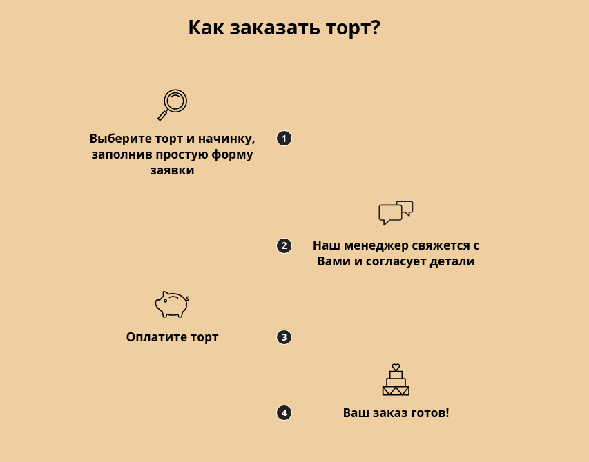 Торты на заказ, фото-3 Торты на заказ, фото-3