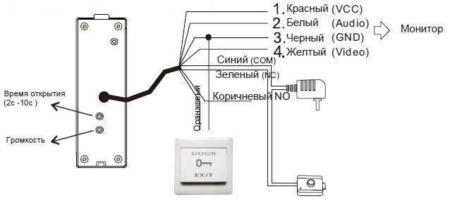 Виклична панель домофону з вбудованим зчитувачем карток EM-Marin SEVEN CP-7502F RFID white - Зображення 8