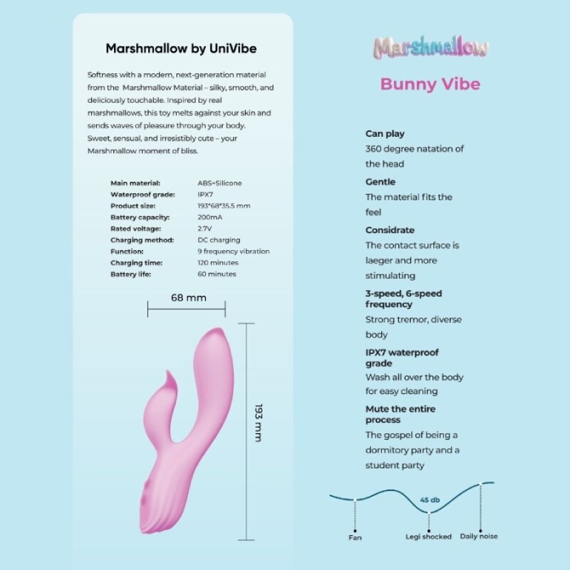 Вібратор-кролик Univibe Marshmallow Bunny Vibe рожевий, 19.3 х 6.8 см - Изображение 2