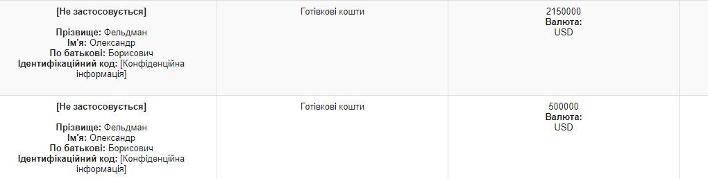 Новая станция метро и ремонт дорог. На что хватило бы задек..., фото-2 Новая станция метро и ремонт дорог. На что хватило бы задекларированных наличных харьковских депутатов, - ФОТО, фото-2