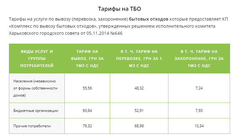 Стоимость 1 Куба Вывоза Мусора