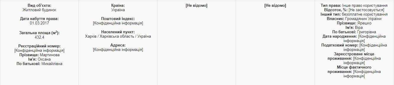 Подарки в полмиллиона и драгоценные слитки. ТОП-10 самых б..., фото-10 Подарки в полмиллиона и драгоценные слитки. ТОП-10 самых богатых судей Харькова, - ФОТО , фото-10