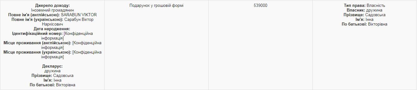 Подарки в полмиллиона и драгоценные слитки. ТОП-10 самых б..., фото-12 Подарки в полмиллиона и драгоценные слитки. ТОП-10 самых богатых судей Харькова, - ФОТО , фото-12