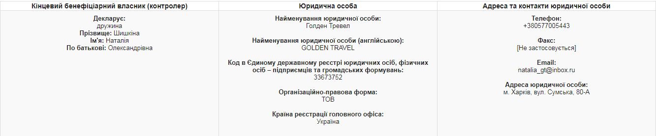 Подарки в полмиллиона и драгоценные слитки. ТОП-10 самых бо..., фото-7 Подарки в полмиллиона и драгоценные слитки. ТОП-10 самых богатых судей Харькова, - ФОТО , фото-7