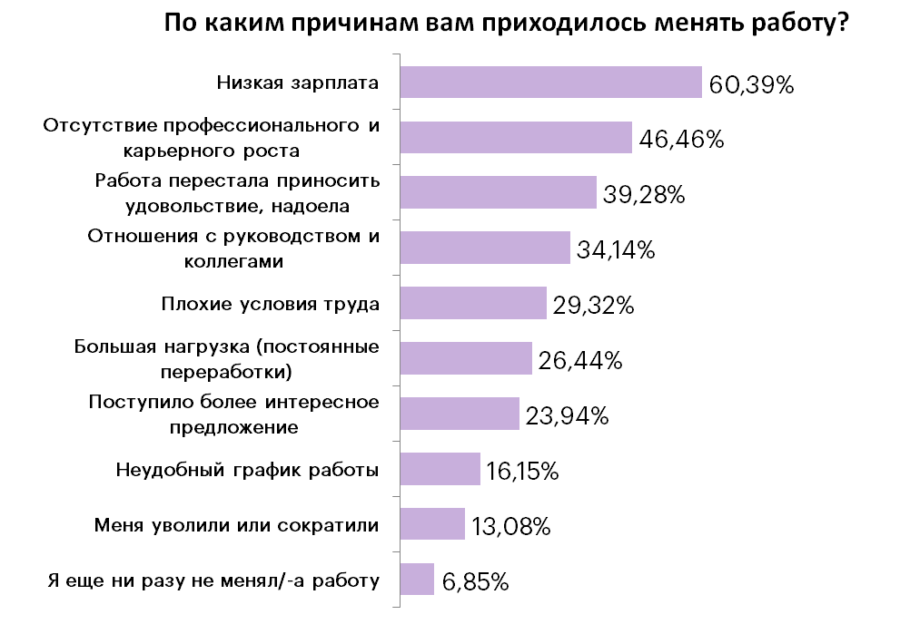 По данным сайта rabota.ua По данным сайта rabota.ua