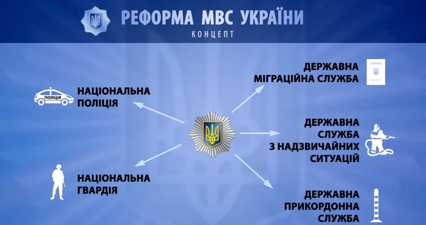 Провал реформы полиции и громкие скандалы. Почему Аваков ос..., фото-4 Провал реформы полиции и громкие скандалы. Почему Аваков остается на своей должности, - ФОТО, фото-4