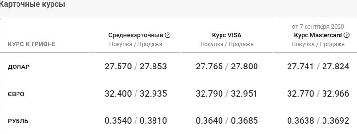 Форум За Сколько Можно Купить Доллары 2025