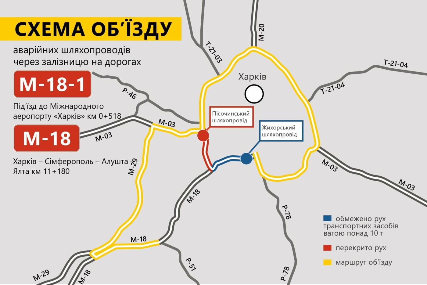 Ремонт моста на окружной Харькова перенесли из-за праздников 