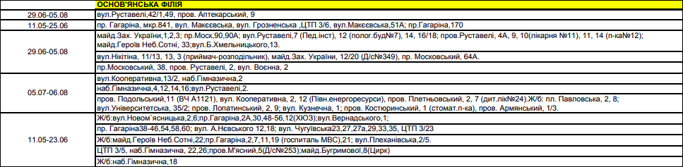 График отключения горячей воды в Харькове на лето, - АДРЕСА, фото-4