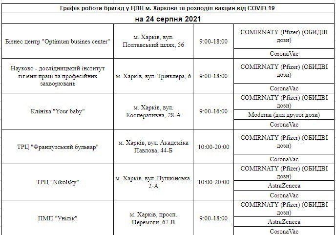 Где в Харькове можно вакцинироваться от коронавируса на выходных, - АДРЕСА, фото-3