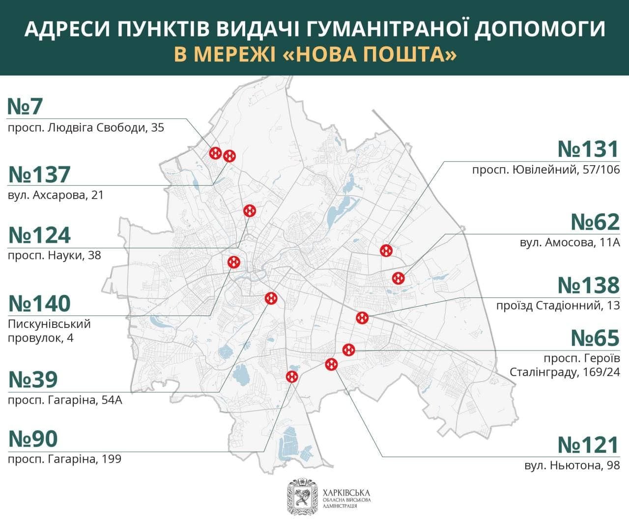 Адреси пунктів видачі гуманітарної допомоги у Харкові