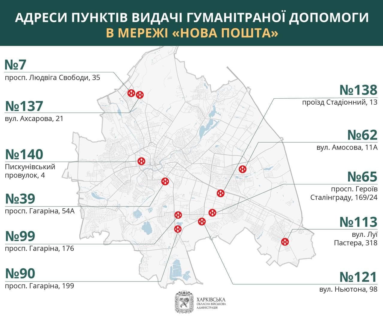 У Харкові змінилися адреси пунктів видачі гуманітарної допомоги в мережі «Нова пошта», - АДРЕСИ