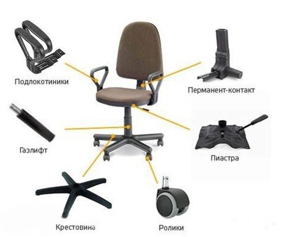 из чего состоит компьютерный стул