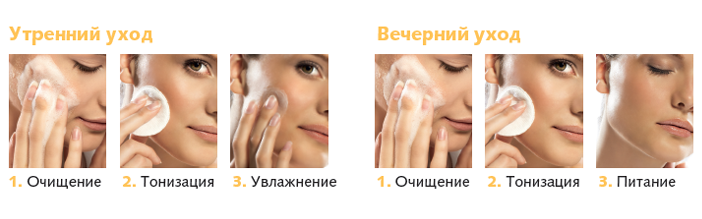Ежедневное очищение кожи лица - Бізнес новини Харкова