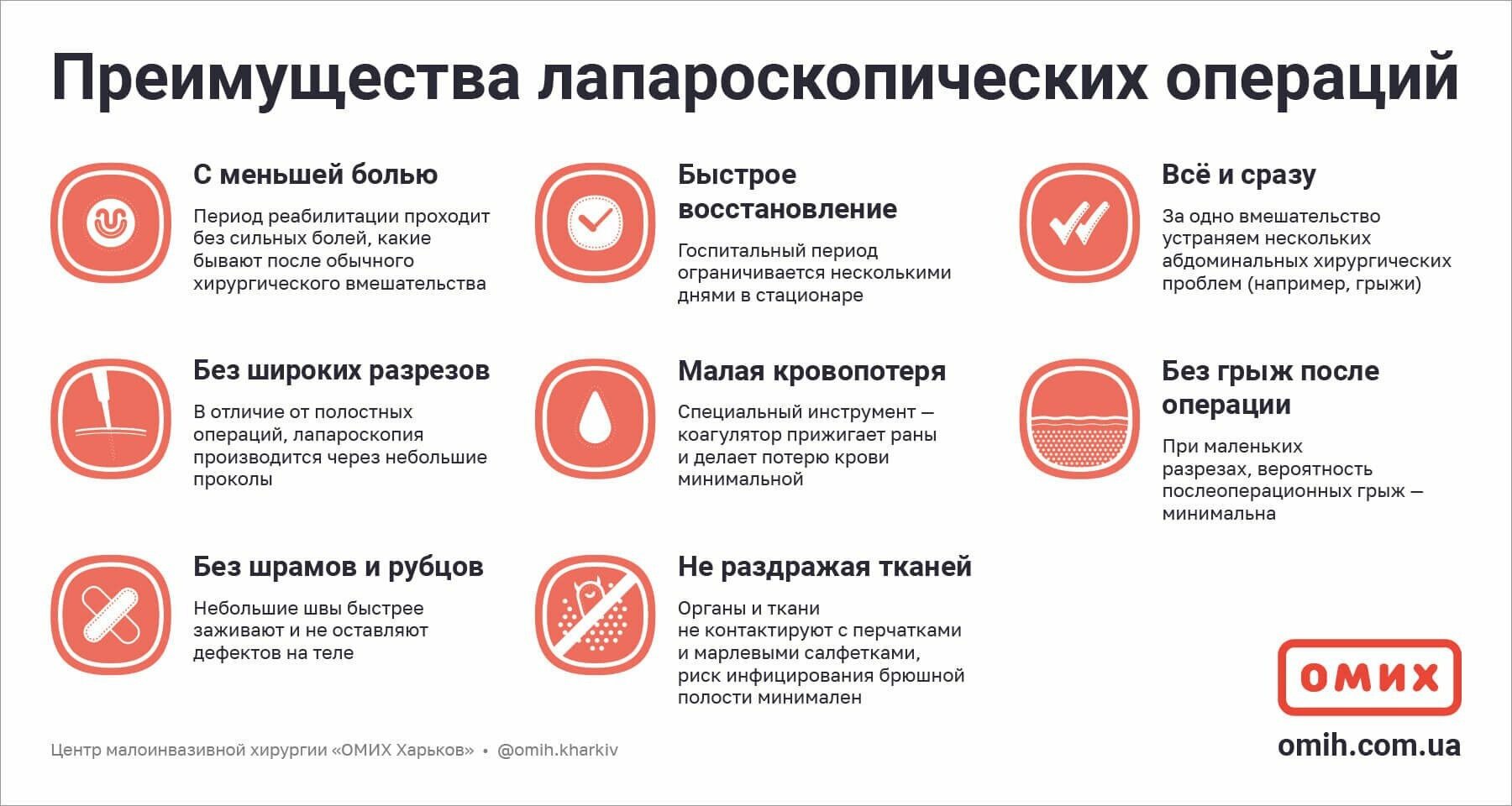 Лапароскопия Харьков