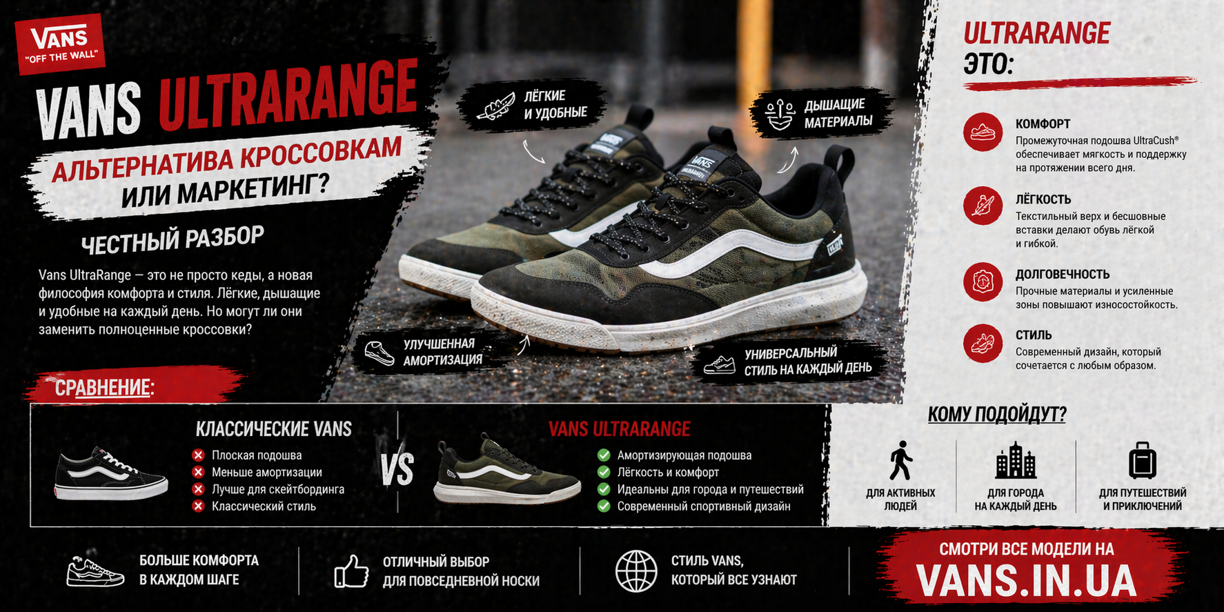 Vans UltraRange: альтернатива кроссовкам или маркетинг? честный разбор