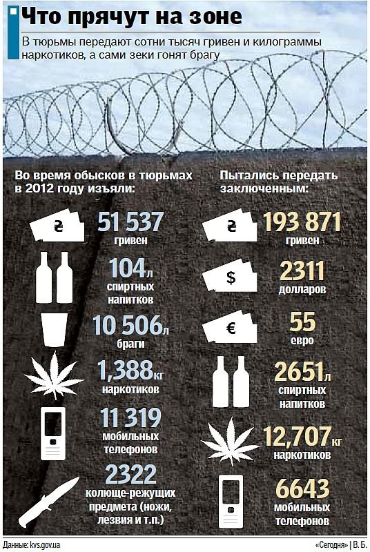 сегодня